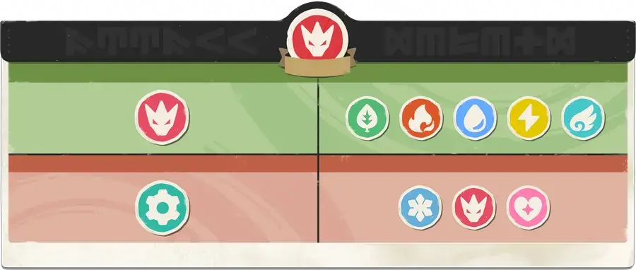 Dragon in the Magic Manual: what it hits and what hits it