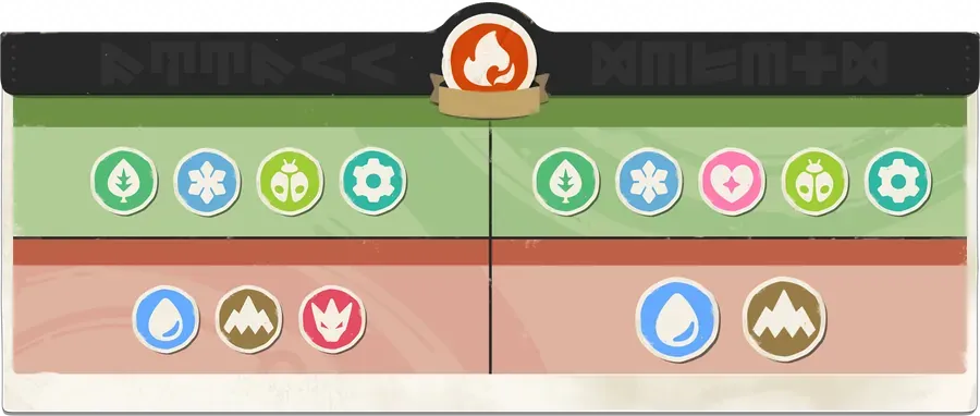 Fire in the Magic Manual: what it hits and what hits it