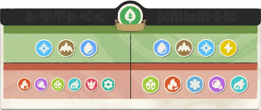 Flora in the Magic Manual: what it hits and what hits it