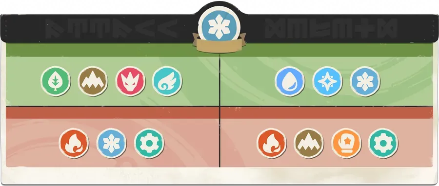 Ice in the Magic Manual: what it hits and what hits it
