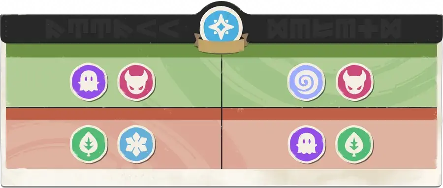 Light in the Magic Manual: what it hits and what hits it