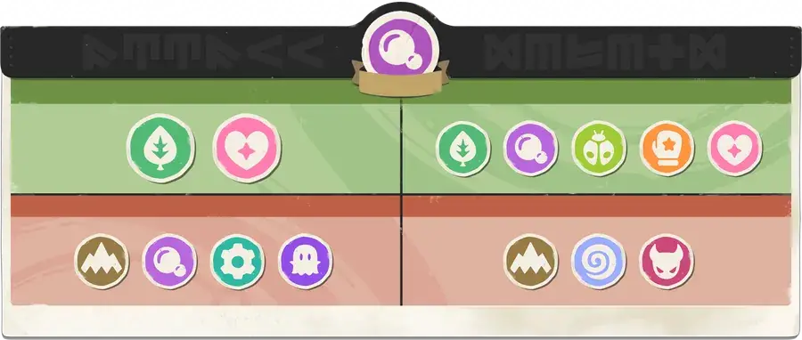Poison in the Magic Manual: what it hits and what hits it