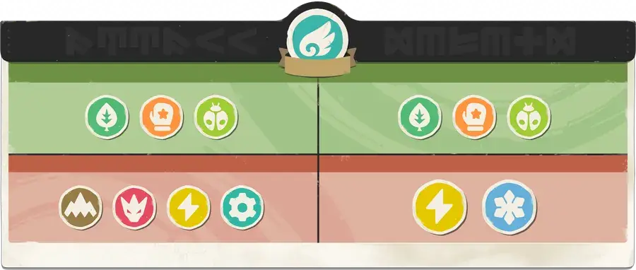 Wing in the Magic Manual: what it hits and what hits it